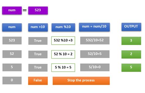 java get last digit of int|How to Split an Integer Number Into Digits in Java .